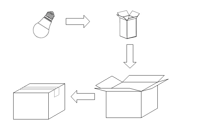 india price 6000k e27 led lamp 5w
