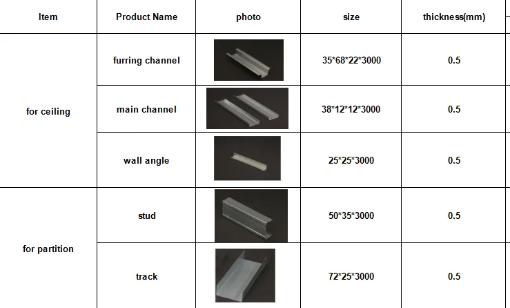 Furring Channels For Gypsum Ceilings And Partitions - Buy Furring ...