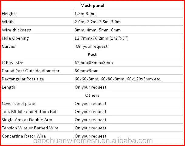 Chain Link Fence Post Sizes Chain Link Fence Post Sizes