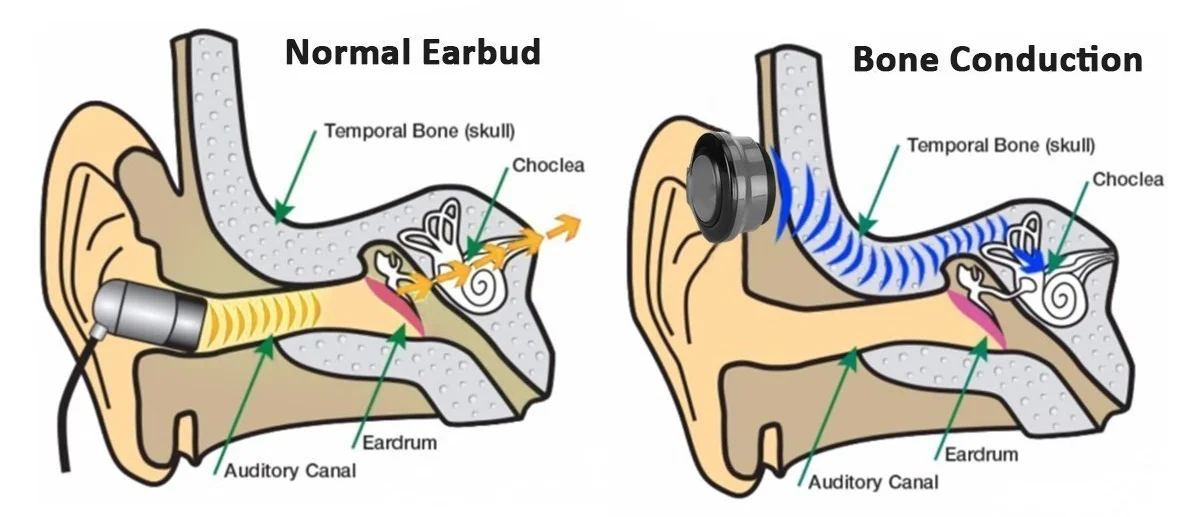 Sunglasses 2018 polarized oem bluetooth smart bone conduction sun glasses