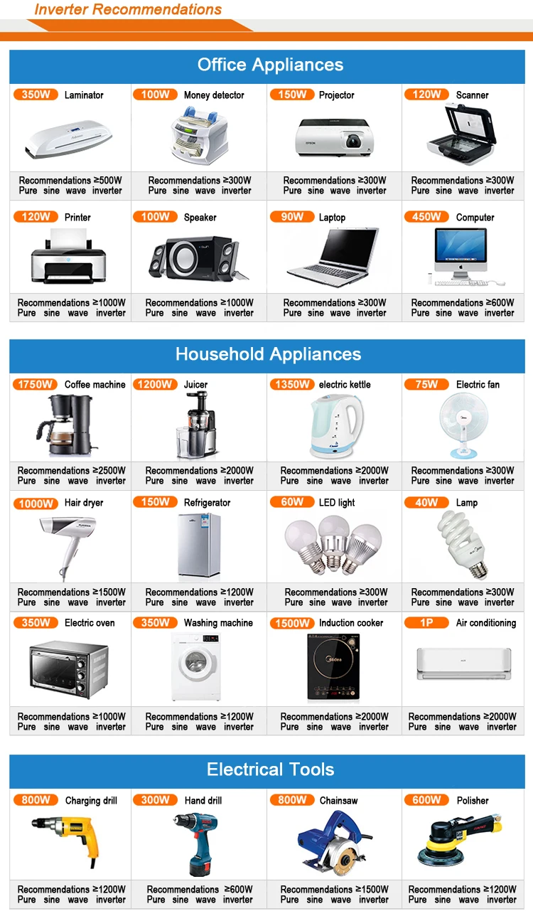 12v power inverter 2000w