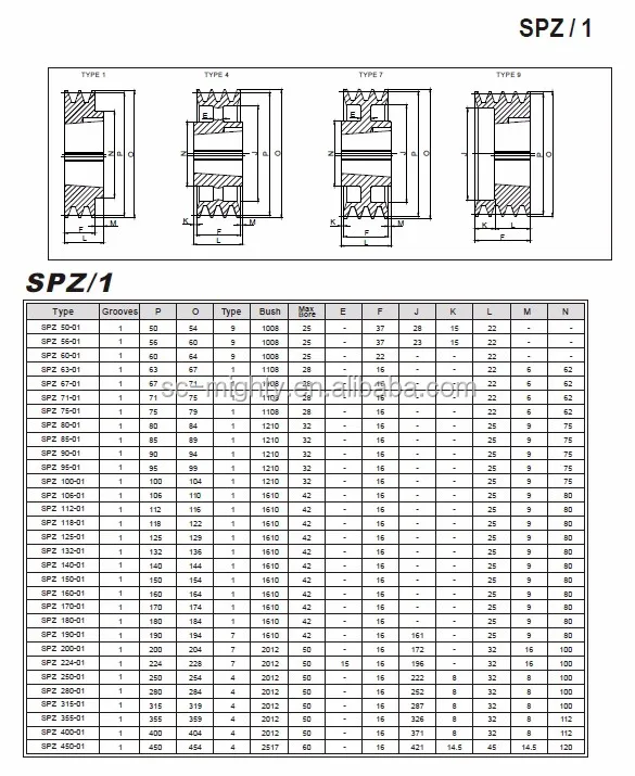Spz Spa Spb Spc Cast Iron Taper Lock Vpulleys (sheaves) And Taper