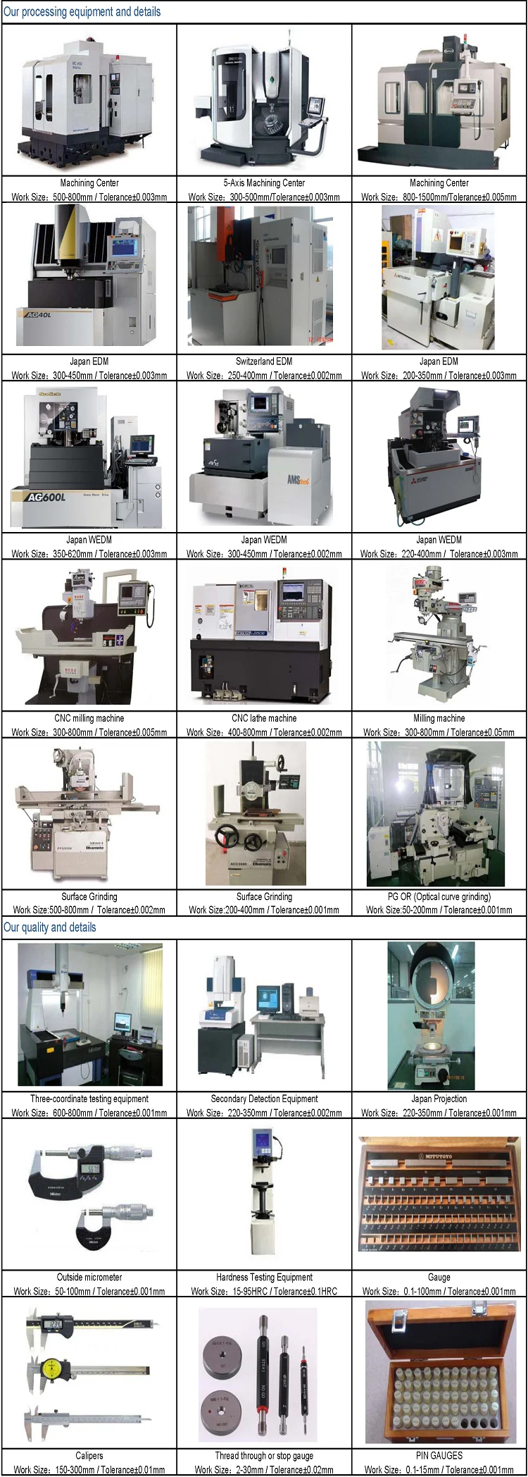 Piezas Mecanizadas Cnc OEM Machined Parts Piezas De Laton Cnc Brass Parts