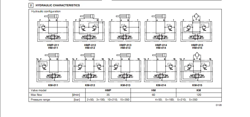 Atos Hmp Km Of Hmp 011 Hmp 012 Hmp 013 Hmp 014 Hmp 015 Km 011 Km 012 Km 013 Km 014 Km 015 Modular Pressure Relief Valves Buy Atos Hmp Km Hydraulic Valve Modular Relief Valves Hydraulic Valve Product On Alibaba Com