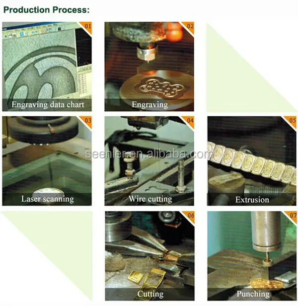 production process1