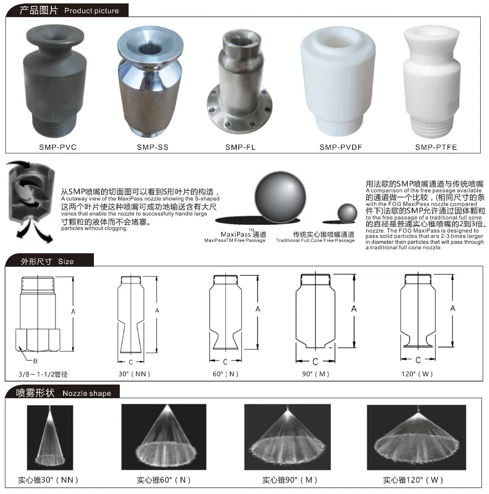 Clog-resistant Maximum Free Passage Full Jet Spray Nozzle,Max Pass Mp ...