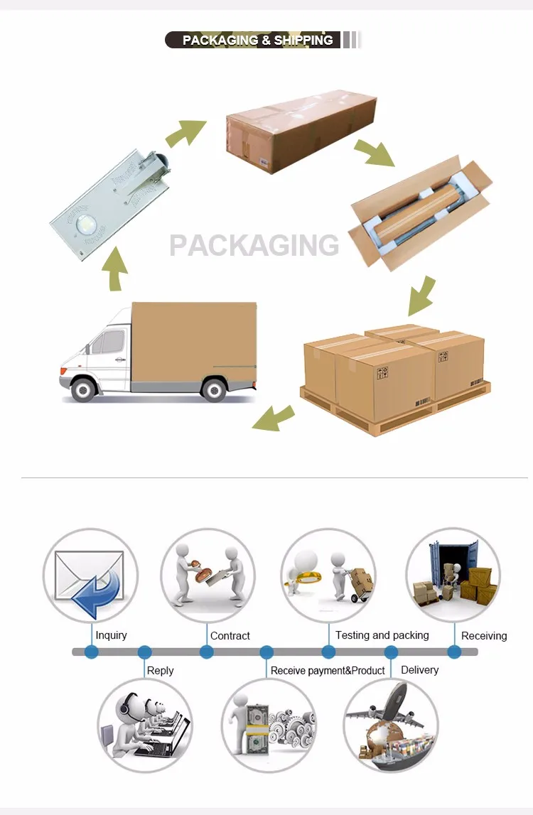 china supplier_led light_led street light_street light_garden light_solar garden light_solar led street light_all in one solar street light_all in one garden light.jpg
