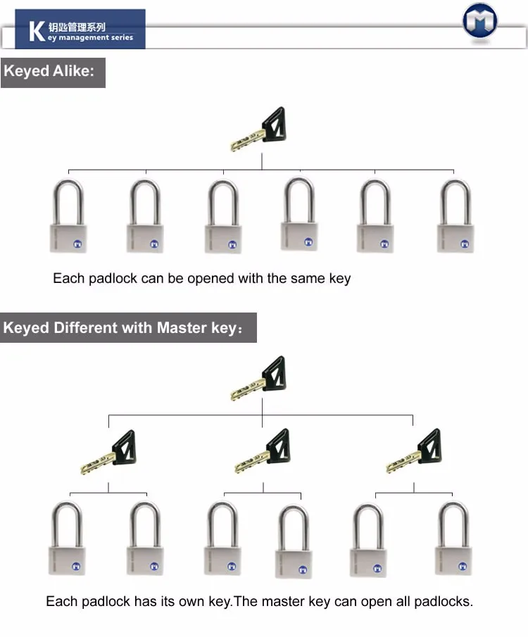 High Quality Vending Machine Locks And Keys Padlock Buy 30mm Wire Key