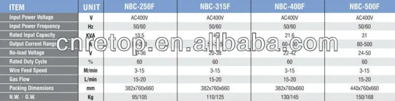 MIG-NBC-F.jpg