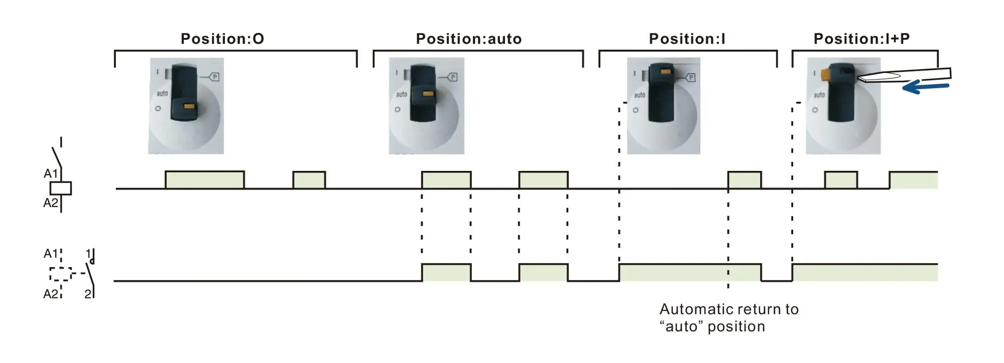 Auto return. Nc2-6a5 инструкция. Manual contactor. Manual Control. Model 2: 4ctca Controls инструкция.