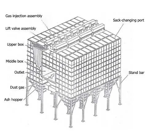 Industrial Dust Collector System For Granite Dust Collection
