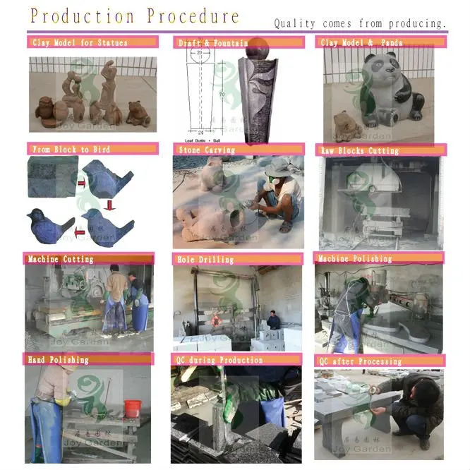 2 production procedure
