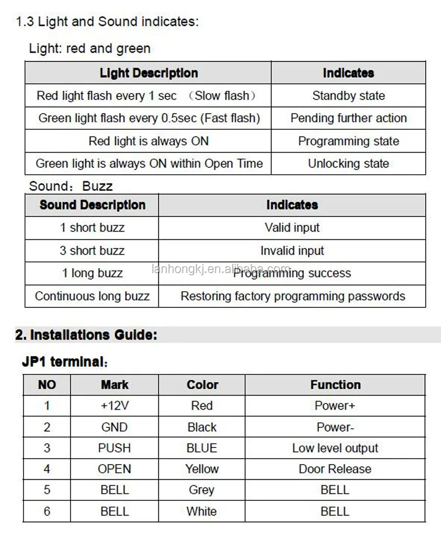 ID KEYPAD2