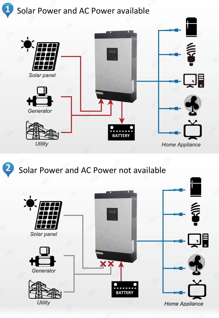 5KVA working diagram.jpg