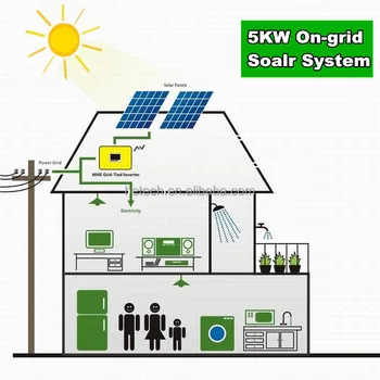 5kw On Grid Home Solar System In Nairobi Kenya Buy Home Solar Systemon Grid Home Solar System5kw On Grid Home Solar System Product On Alibabacom