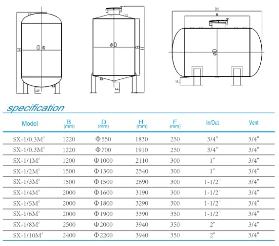 250 Gallon Hot Water Storage Tanks | Dandk Organizer