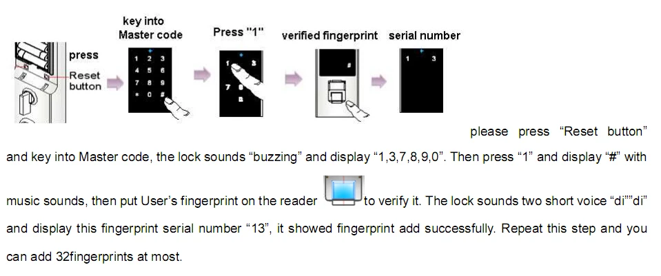 Touch Screen Keypad Fingerprint Door Lock Unlock Locked Door Without Key Buy Unlock Locked Door Unlock Locked Door Without Key Keypad Fingerprint