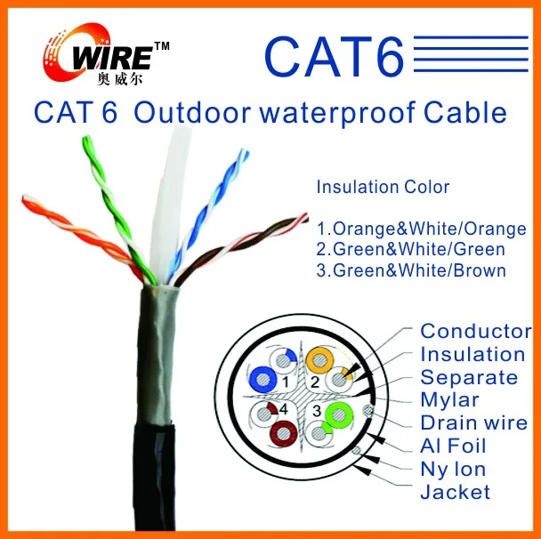 Cat8 Sample 1 20 Meter New Packaging 1m 6m 5g Cat 8 Lan Cable With Hs ...