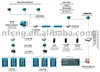 CNG Filling Station Central Intelligence Management System