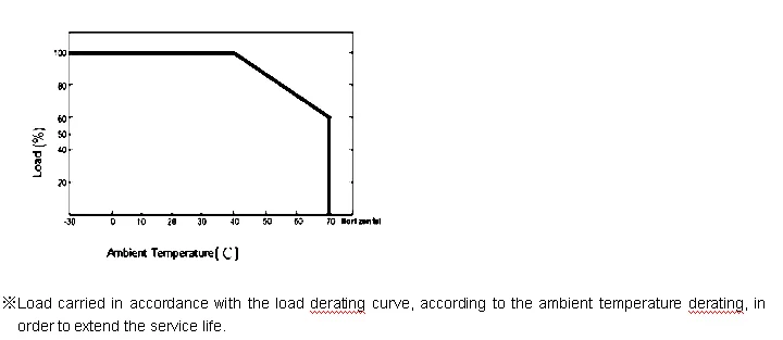 12v triac dimmable led trafo 32w 36w dimmable led driver