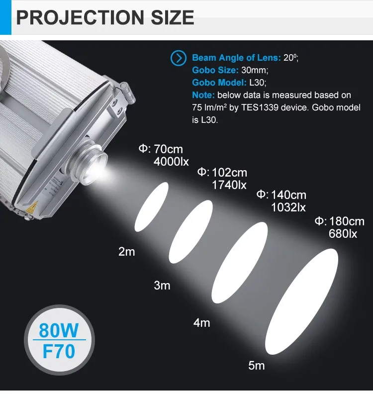 Sidewalk Sign Projector 10000 Lumens Led Waterproof Gobo Light Buy