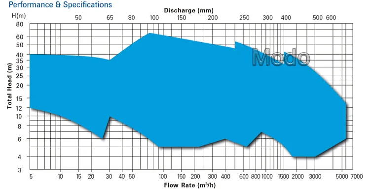 Submersible-sewage-pump-per