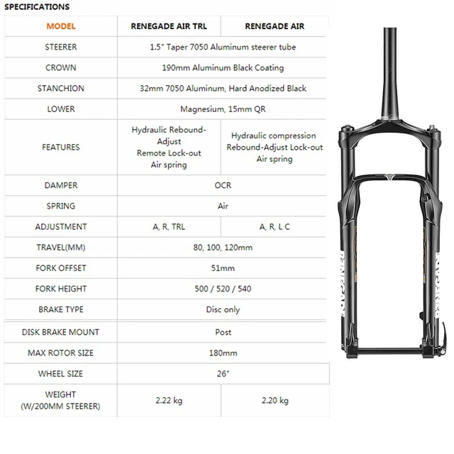 rst renegade fork