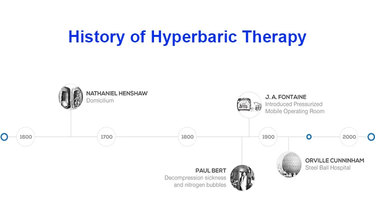 Intraceuticals Oxygen Facial Machine