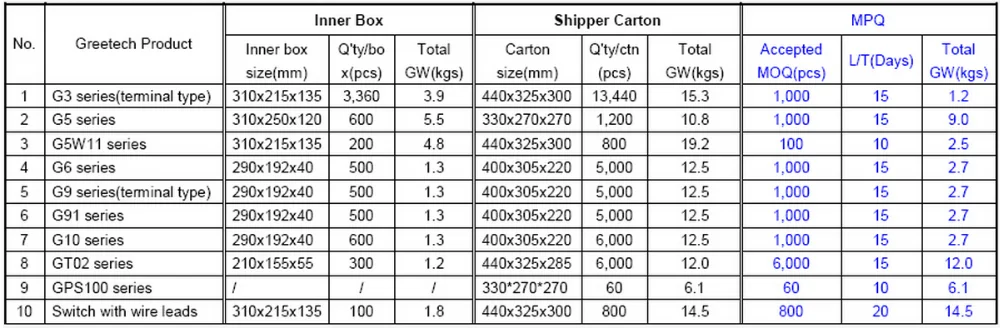 package listing