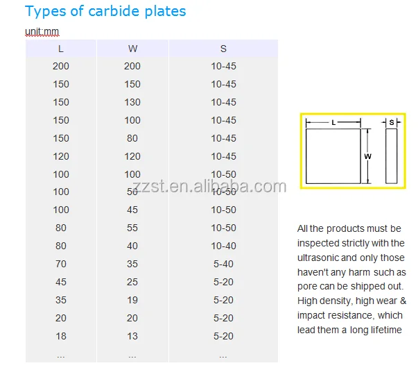 ZZST High Precision Ground Tungsten Carbide Plate 3D Carbide Polished Plates