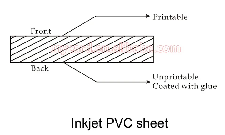 Printabl Pvc Inkjet Printable PVC Sheets - Ideal for ID Cards & Badges