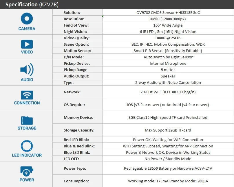 KZV7R specification.JPG
