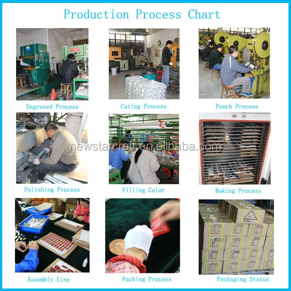Production chart_