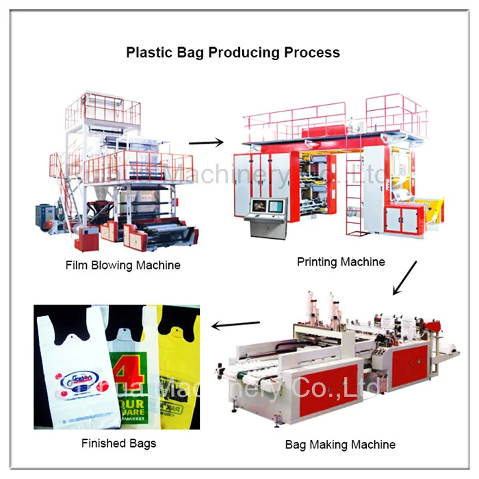 Full Automatic Nylon Bag Making Machine,Hot Sealing and Cold Cutting T Shirt Bag Making Machine