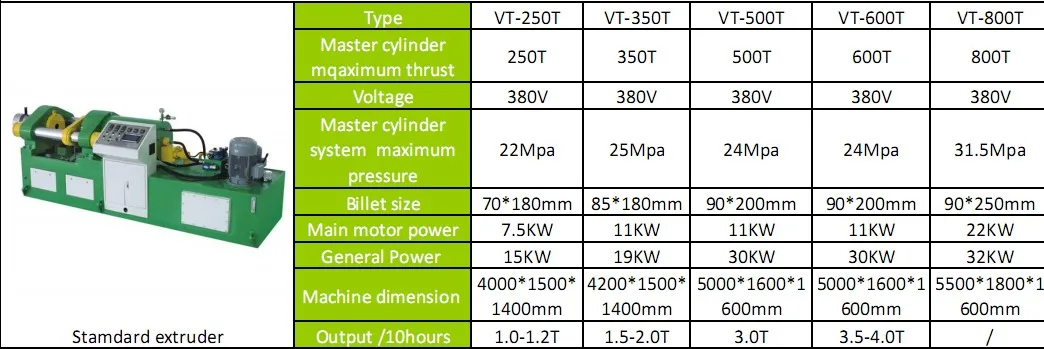 Lead extruded anodes extrusion press