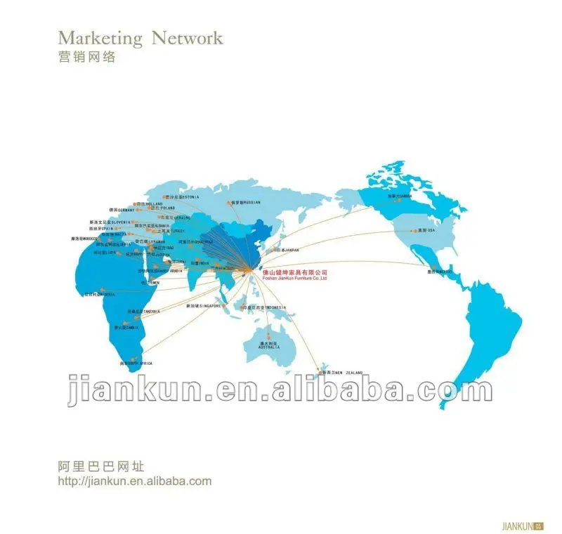 Marketing Network