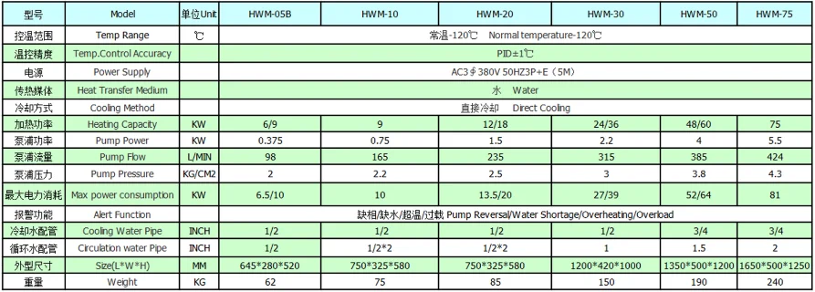 mould temperature controller wikipedia