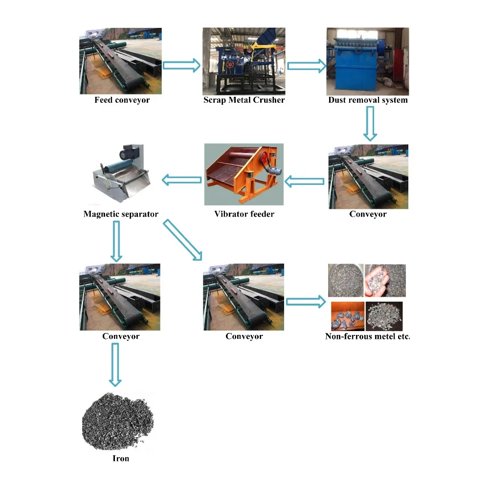 Metal Crusher Scrap Metal Shredder For Sale Scrap Metal Recycling Equipment Buy Metal Crusher
