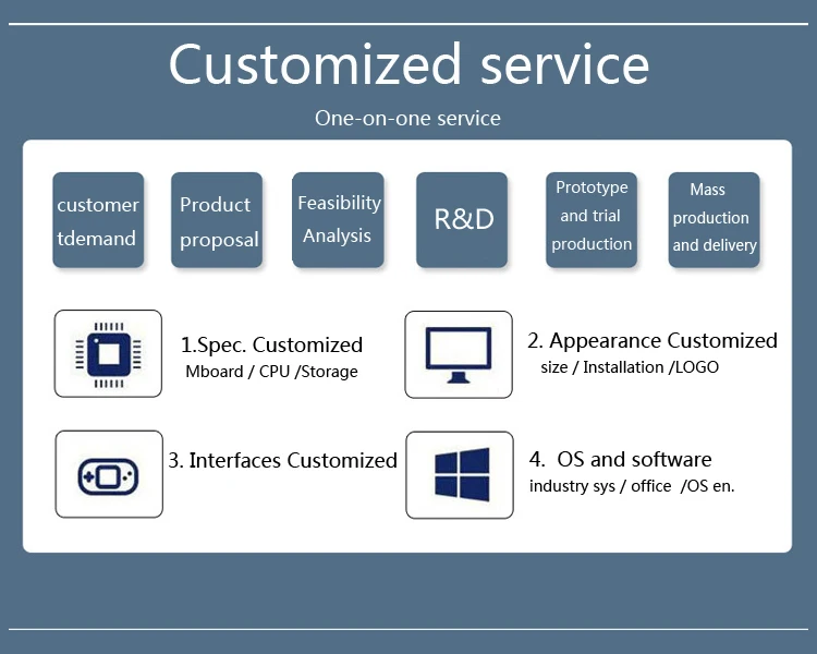 mini pc customized.jpg