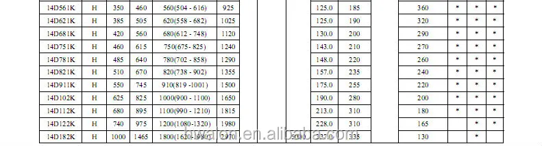 안정적인 품질 배리스터 Cnr 14d471k - Buy 바리스터 Cnr 14d471k,바리스터 Cnr 14d471k,바리스터 ...