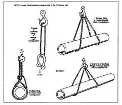 wire rope sling shackle hook turbuckle webbing sling crane load chart practice test