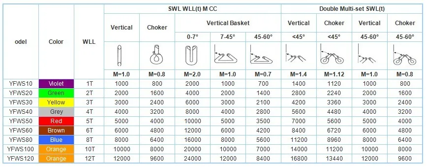 asme b 30.9