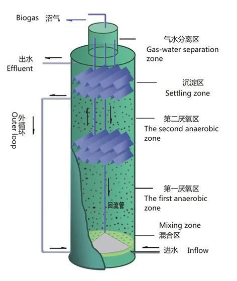 Anaerobic Ic Reactoric Anaerobic Reactor For Wastewater Treatment