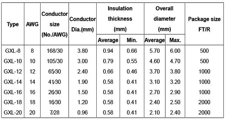 Sae J 1128 12 Awg Gxl Copper Automotive Wire Buy Gxl Wire 12 Awg Gxl Automotive Wire Sae J 1128 Gxl Copper Auto Cable Product On Alibaba Com