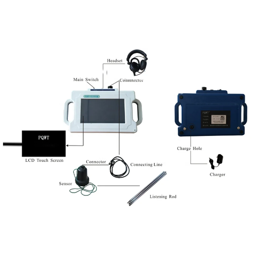 Zhong Yun Cl500 Automatic Water Leak Detection Device Of Highquality Buy Water Leakage