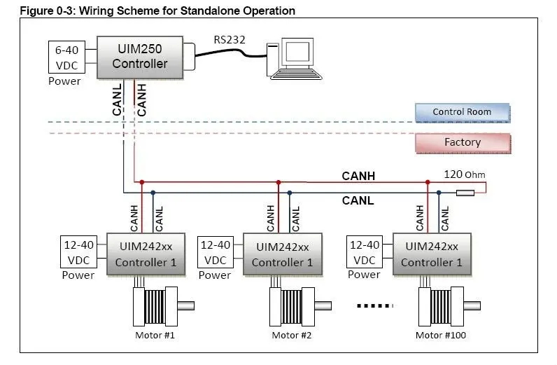 UIM242 wiring diagram for standalone operation.jpg