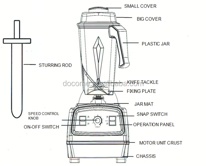 Restaurant Kitchen Helper Multi Functional Commercial Blenders - Buy