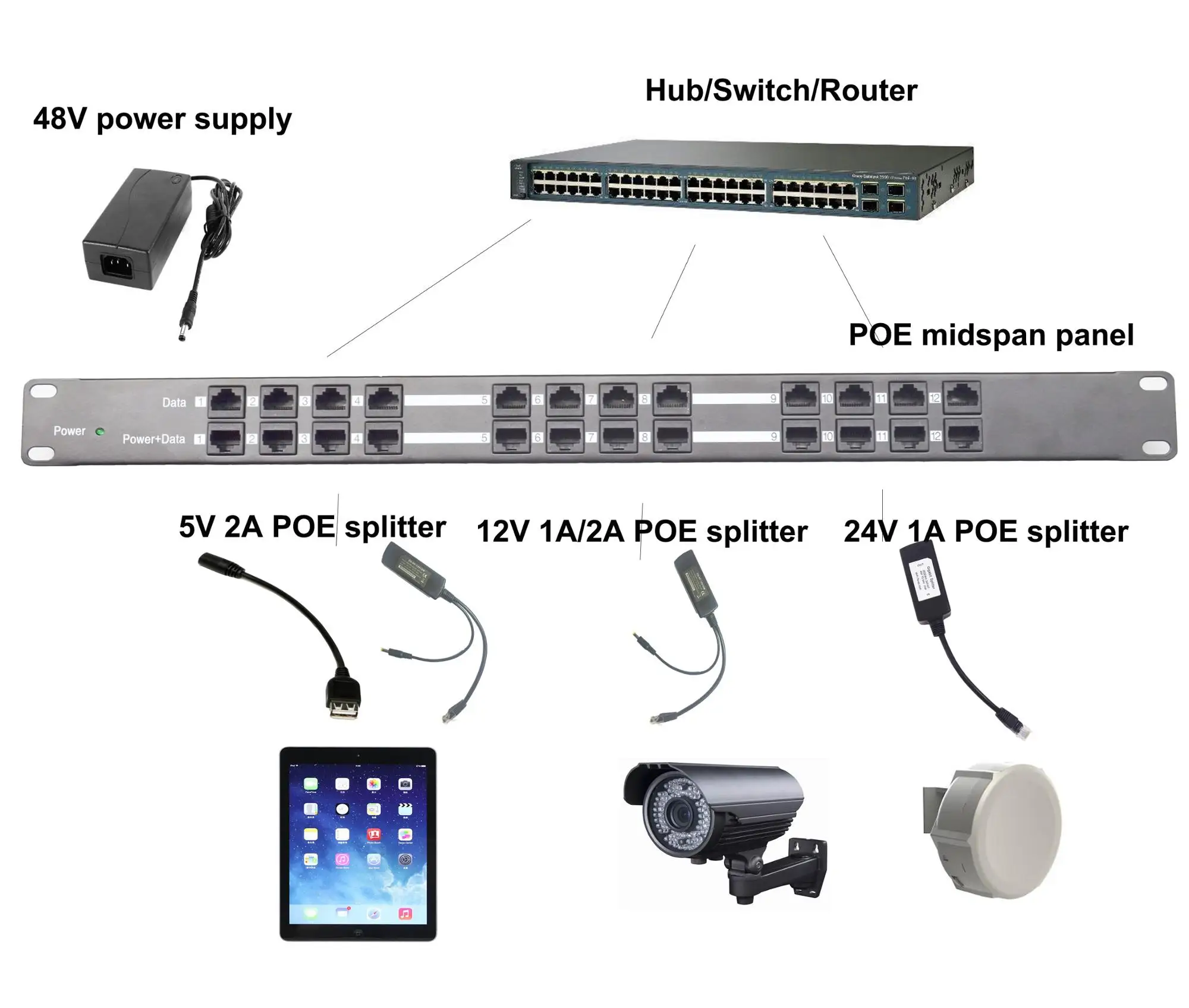 ip patch panel