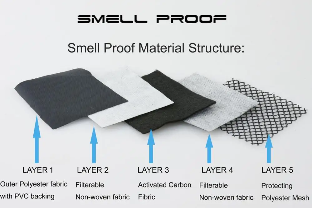 Odor Blocking Odorless Smell Proof Stash Bag With Activated Carbon