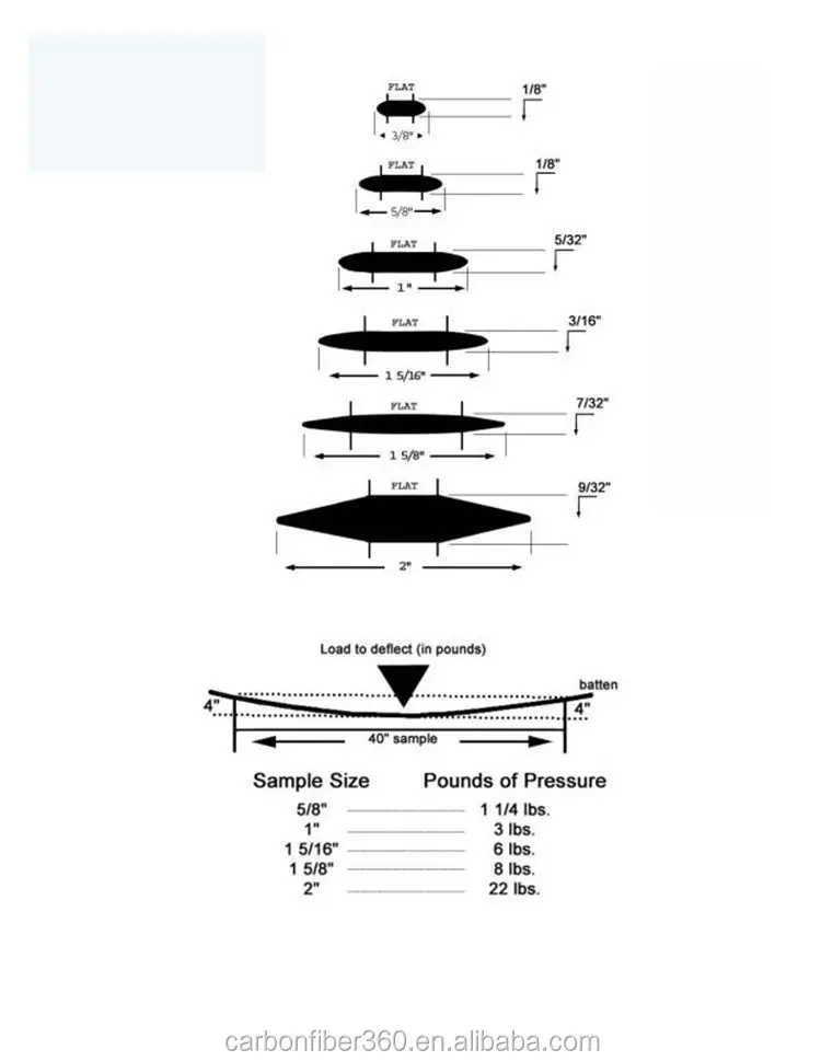 Factory Price Fiberglass Hot Sell Flexible Fiberglass Strips,Fiberglass